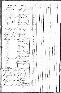 Reppington (George) 1820 Land Tax